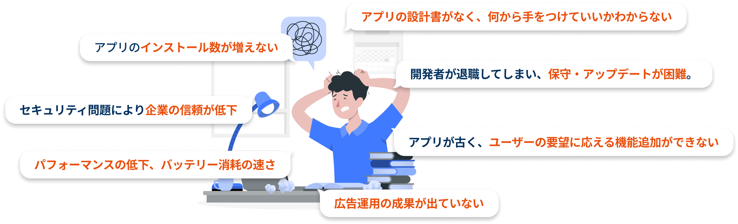 アプリの設計書がなく、何から手をつけていいかわからない。アプリのインストール数が増えない。開発者が退職してしまい、保守・アップデートが困難。セキュリティ問題により企業の信頼が低下。アプリが古く、ユーザーの要望に応える機能追加ができない。パフォーマンスの低下、バッテリー消耗の速さ。広告運用の成果が出ていない